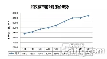 武漢房地產(chǎn)最新消息,武漢房地產(chǎn)最新消息，市場走勢、政策影響及未來展望