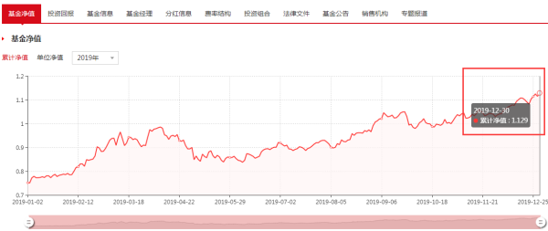 005267基金凈值查詢今天最新凈值,關(guān)于005267基金凈值查詢今天最新凈值的全面解讀