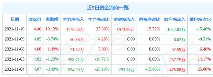 海南海藥最新消息新聞,海南海藥最新消息新聞