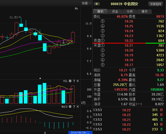 中信國安股吧最新消息,中信國安股吧最新消息深度解析