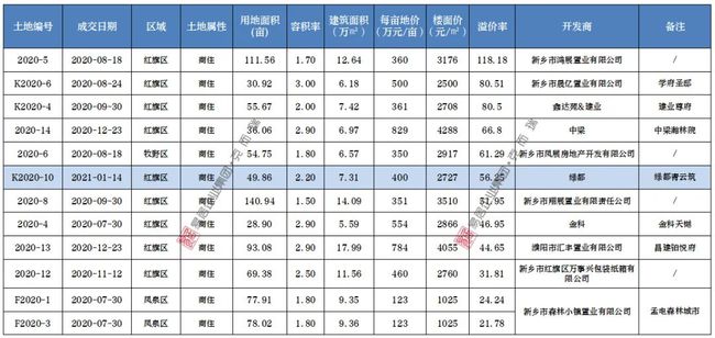 新鄉(xiāng)市房價最新價格表,新鄉(xiāng)市房價最新價格表及其市場趨勢分析