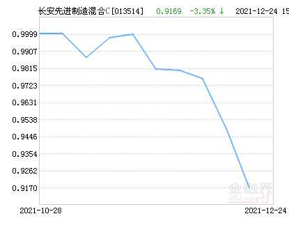 001319基金凈值查詢今天最新凈值,關(guān)于001319基金凈值查詢——今天最新凈值的深度解析