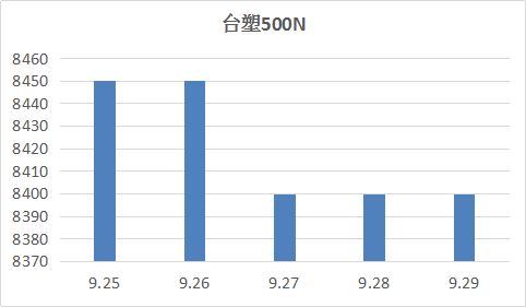 油品價(jià)格調(diào)整最新消息,油品價(jià)格調(diào)整最新消息，市場(chǎng)趨勢(shì)與影響因素分析