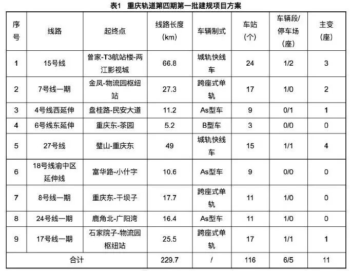 重慶14號線最新消息,重慶軌道交通14號線最新消息，進展、規(guī)劃及未來展望