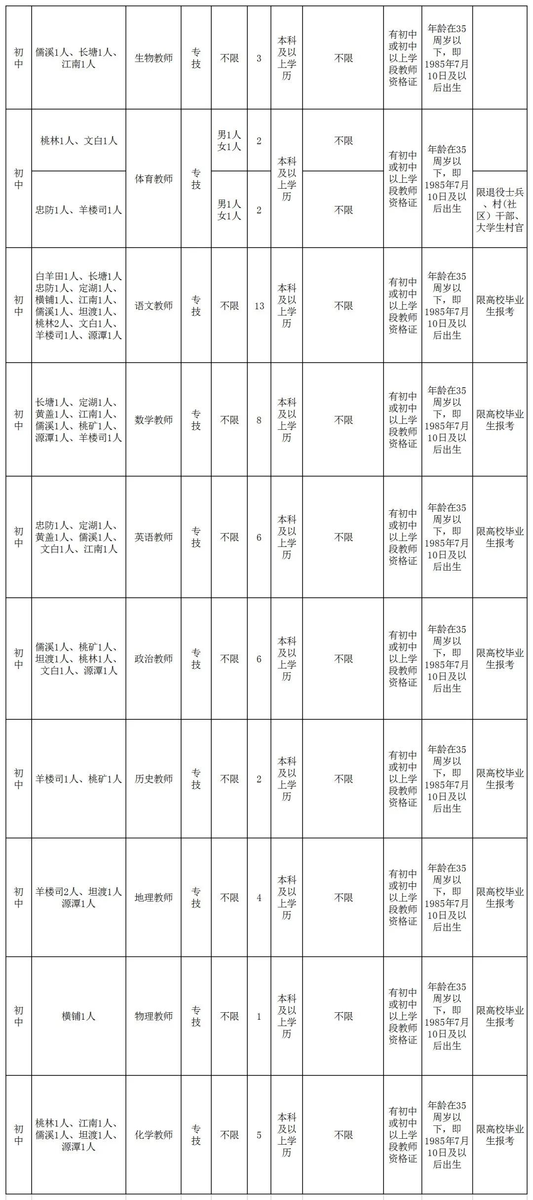 岳陽市招聘最新消息,岳陽市最新招聘消息概覽