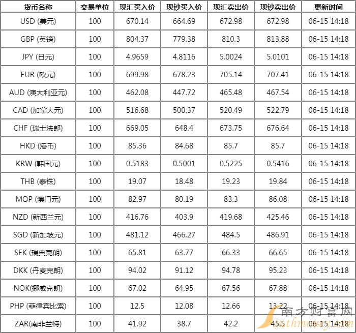 今日外匯牌價(jià)最新外匯匯率查詢,今日外匯牌價(jià)最新外匯匯率查詢，全球金融市場(chǎng)動(dòng)態(tài)與你的投資決策