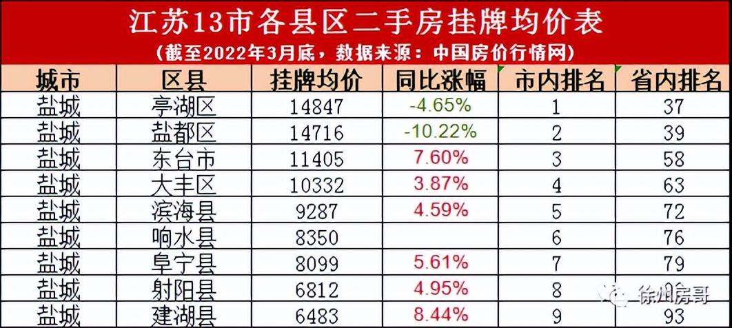 建湖最新二手房出售,建湖最新二手房出售，市場(chǎng)趨勢(shì)與購(gòu)房指南