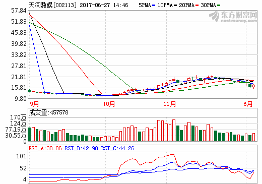 天潤數(shù)娛股票最新消息,天潤數(shù)娛股票最新消息深度解析