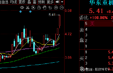 華東重機(jī)股吧最新消息,華東重機(jī)股吧最新消息深度解析