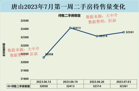 唐山最新房價一覽表,唐山最新房價一覽表，市場趨勢與購房指南