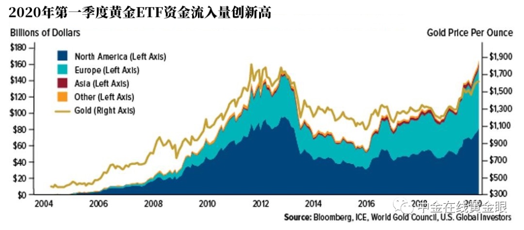 黃金價(jià)格走勢(shì)最新消息,黃金價(jià)格走勢(shì)最新消息，全球市場(chǎng)的動(dòng)態(tài)與未來(lái)展望