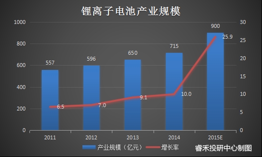 新能源鋰電池最新消息,新能源鋰電池最新消息，行業(yè)趨勢、技術(shù)創(chuàng)新與市場前景