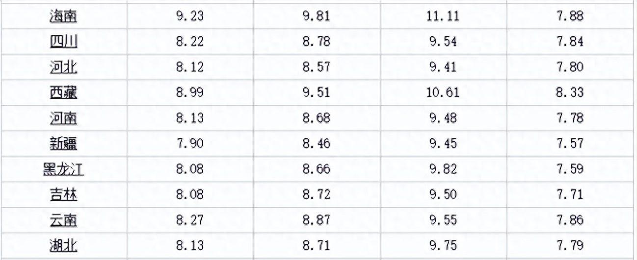 汽油價(jià)格調(diào)整最新預(yù)測(cè),汽油價(jià)格調(diào)整最新預(yù)測(cè)，影響因素與未來(lái)趨勢(shì)分析