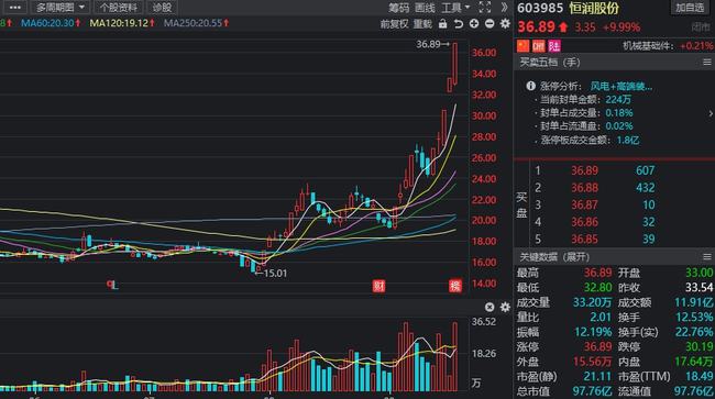 日發(fā)精機(jī)股票最新消息,日發(fā)精機(jī)股票最新消息全面解析