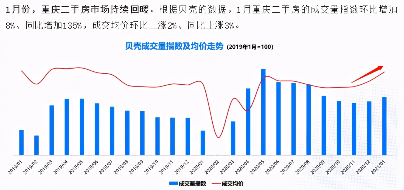 重慶二手房價(jià)最新消息,重慶二手房價(jià)最新消息，市場走勢與購房指南