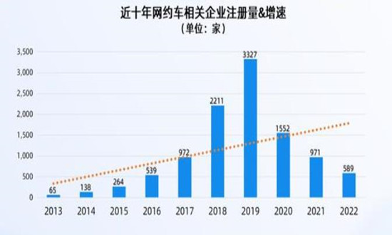 廣州市網約車最新消息,廣州市網約車最新消息，政策調整與市場動態(tài)分析