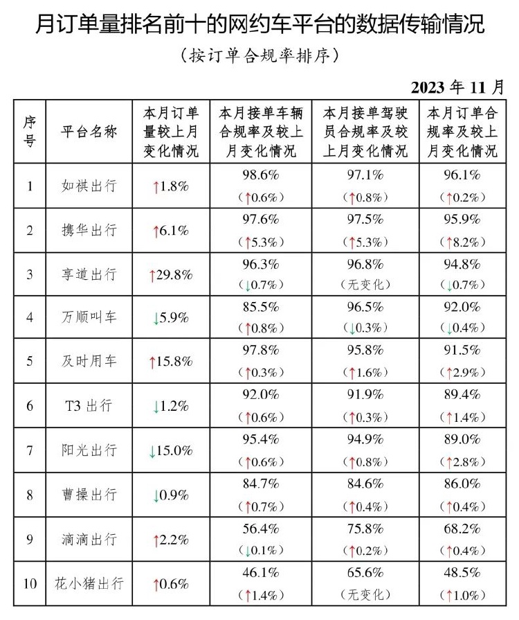 溫州市網(wǎng)約車最新消息,溫州市網(wǎng)約車最新消息，行業(yè)變革與發(fā)展趨勢