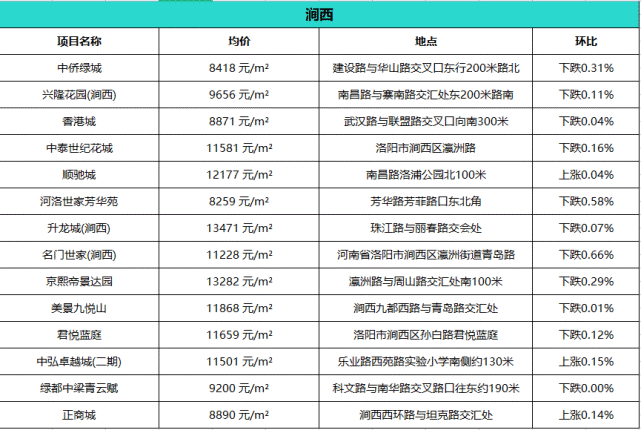 綠樹成陰 第12頁