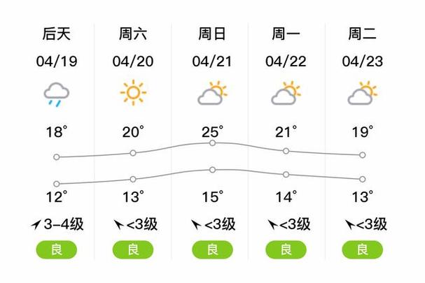 蒙城天氣預(yù)報(bào)15天最新消息,蒙城天氣預(yù)報(bào)，未來(lái)15天的最新消息