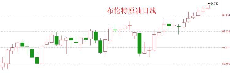 今日最新國際原油價(jià)格是多少,今日最新國際原油價(jià)格及其影響因素分析