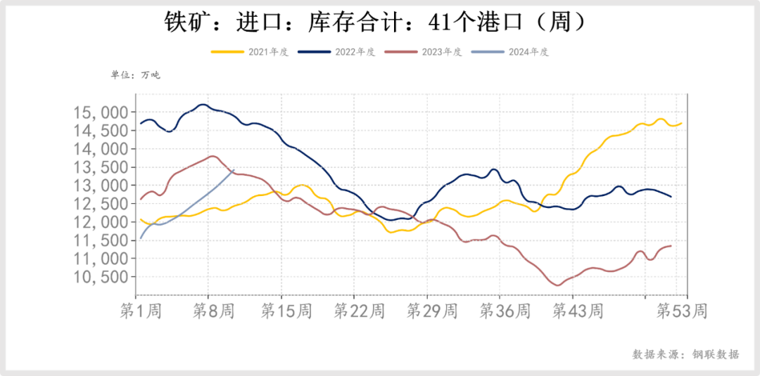 金雞獨立 第13頁