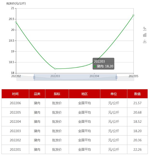 封豕長蛇 第11頁