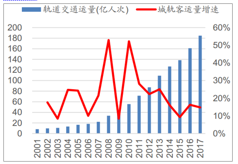 地鐵最新,地鐵最新的發(fā)展動態(tài)與未來展望