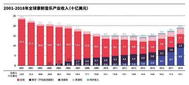 音樂最新,音樂最新趨勢，探索現(xiàn)代音樂的新領(lǐng)域