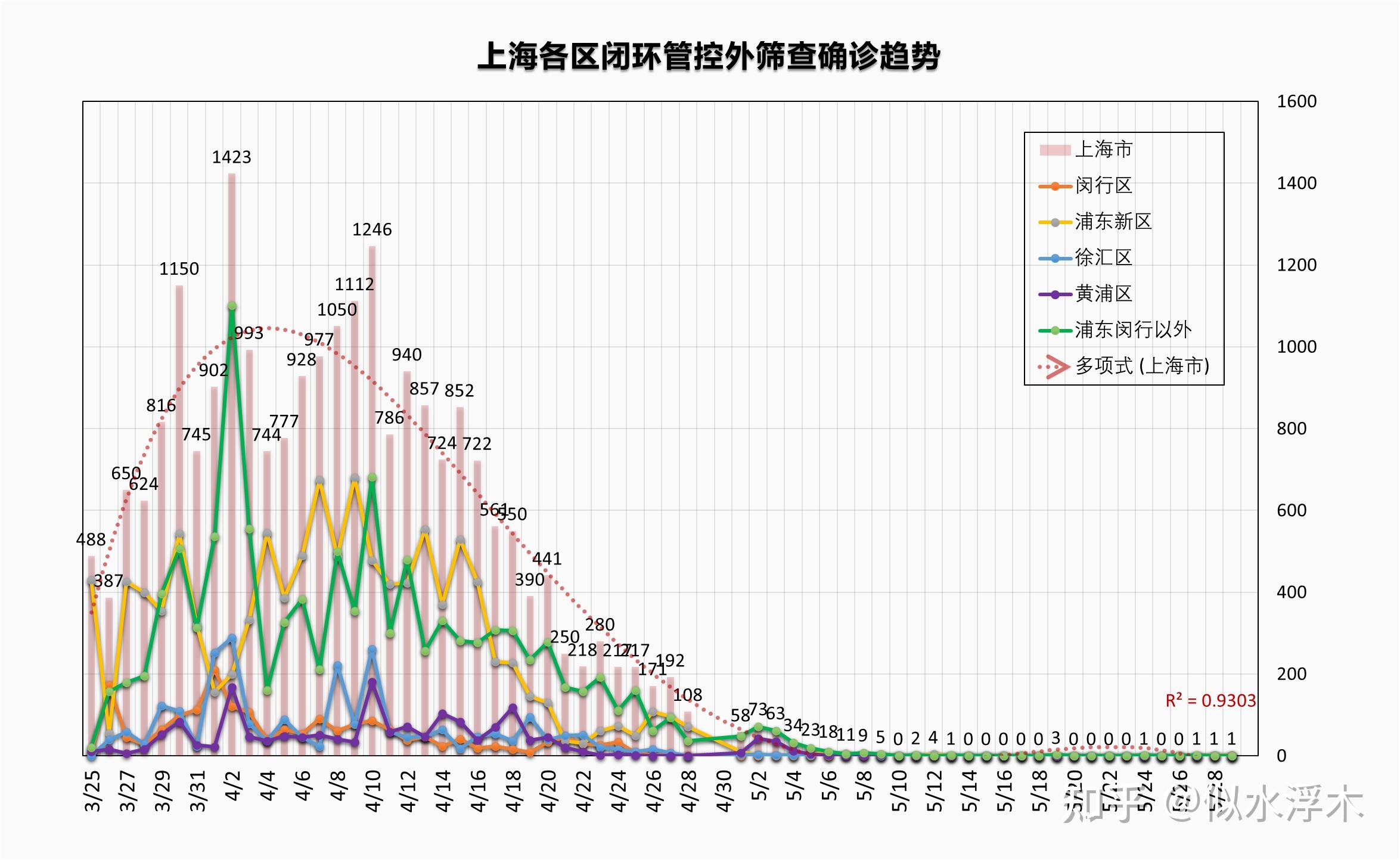 上海疫情最新,上海疫情最新動態(tài)分析