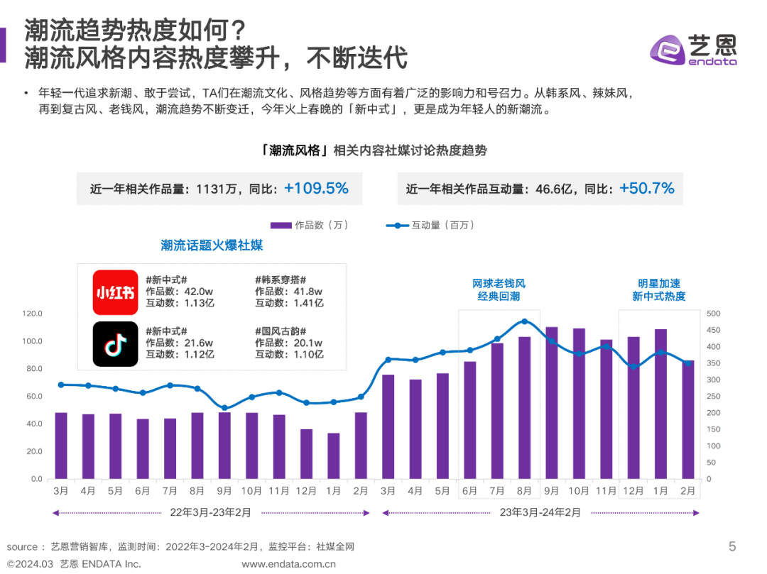 最新流行,最新流行趨勢(shì)下的時(shí)尚與生活洞察