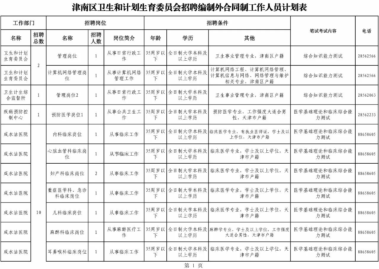 最新醫(yī)院招聘,最新醫(yī)院招聘動(dòng)態(tài)及人才招募策略