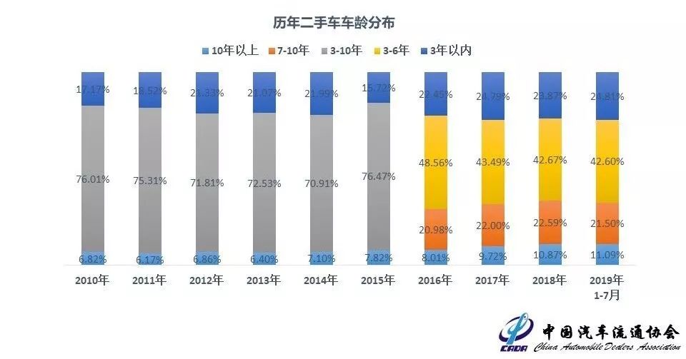 最新二手車,最新二手車市場趨勢分析