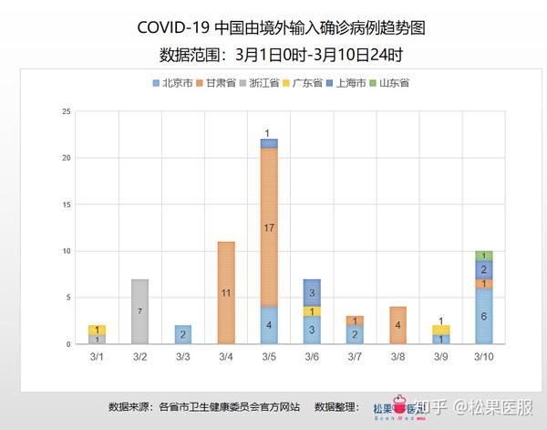 最新確診病例,最新確診病例，全球疫情的挑戰(zhàn)與應(yīng)對(duì)策略