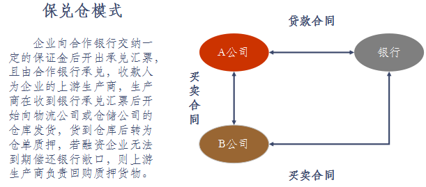 最新倉,最新倉儲(chǔ)技術(shù)與管理模式探討