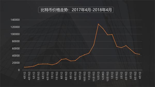 幣最新價(jià)格,幣最新價(jià)格，市場(chǎng)走勢(shì)、影響因素及未來(lái)展望