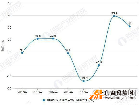 玻璃最新價格,玻璃最新價格動態(tài)分析