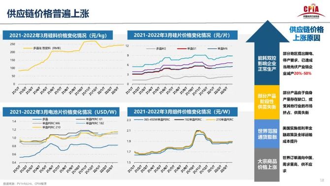 最新電價(jià),最新電價(jià)，影響、趨勢(shì)與未來展望