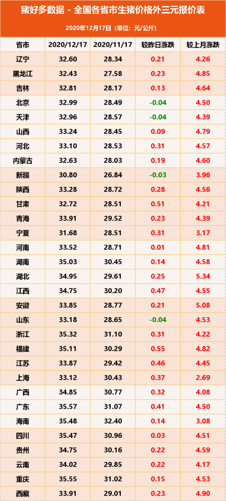 最新豬價(jià)格,最新豬價(jià)格動態(tài)及其對市場的深遠(yuǎn)影響