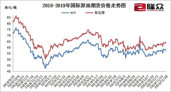 最新油價(jià)走勢(shì),最新油價(jià)走勢(shì)分析