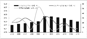 最新的房?jī)r(jià),最新的房?jī)r(jià)趨勢(shì)及其影響因素分析