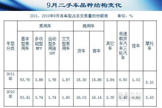 最新二手車(chē)報(bào)價(jià),最新二手車(chē)報(bào)價(jià)，全方位解讀市場(chǎng)趨勢(shì)與價(jià)格動(dòng)態(tài)