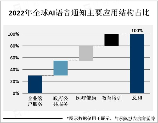 ai最新,最新人工智能發(fā)展及其應(yīng)用前景展望