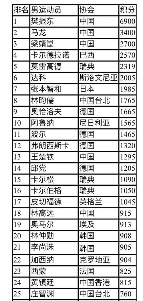 世界杯最新排名,世界杯最新排名，群雄逐鹿，誰(shuí)領(lǐng)風(fēng)騷？