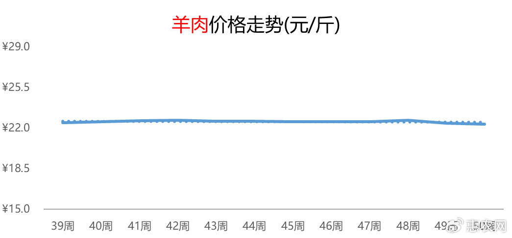 羊肉最新價(jià)格,羊肉最新價(jià)格，市場(chǎng)動(dòng)態(tài)及影響因素分析