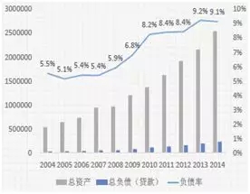 最新貸款,最新貸款，金融市場的變革與機遇