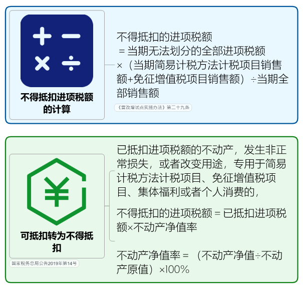 增值稅最新,增值稅最新動(dòng)態(tài)，影響、變革與未來(lái)發(fā)展