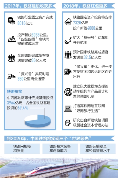 鐵路新聞最新消息,鐵路新聞最新消息，推動高質(zhì)量發(fā)展，構(gòu)建現(xiàn)代化鐵路網(wǎng)絡(luò)