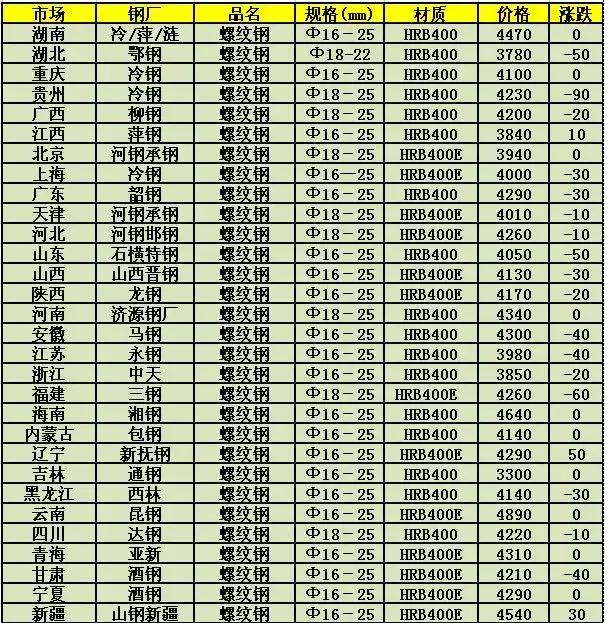 廢鐵最新行情,廢鐵最新行情分析