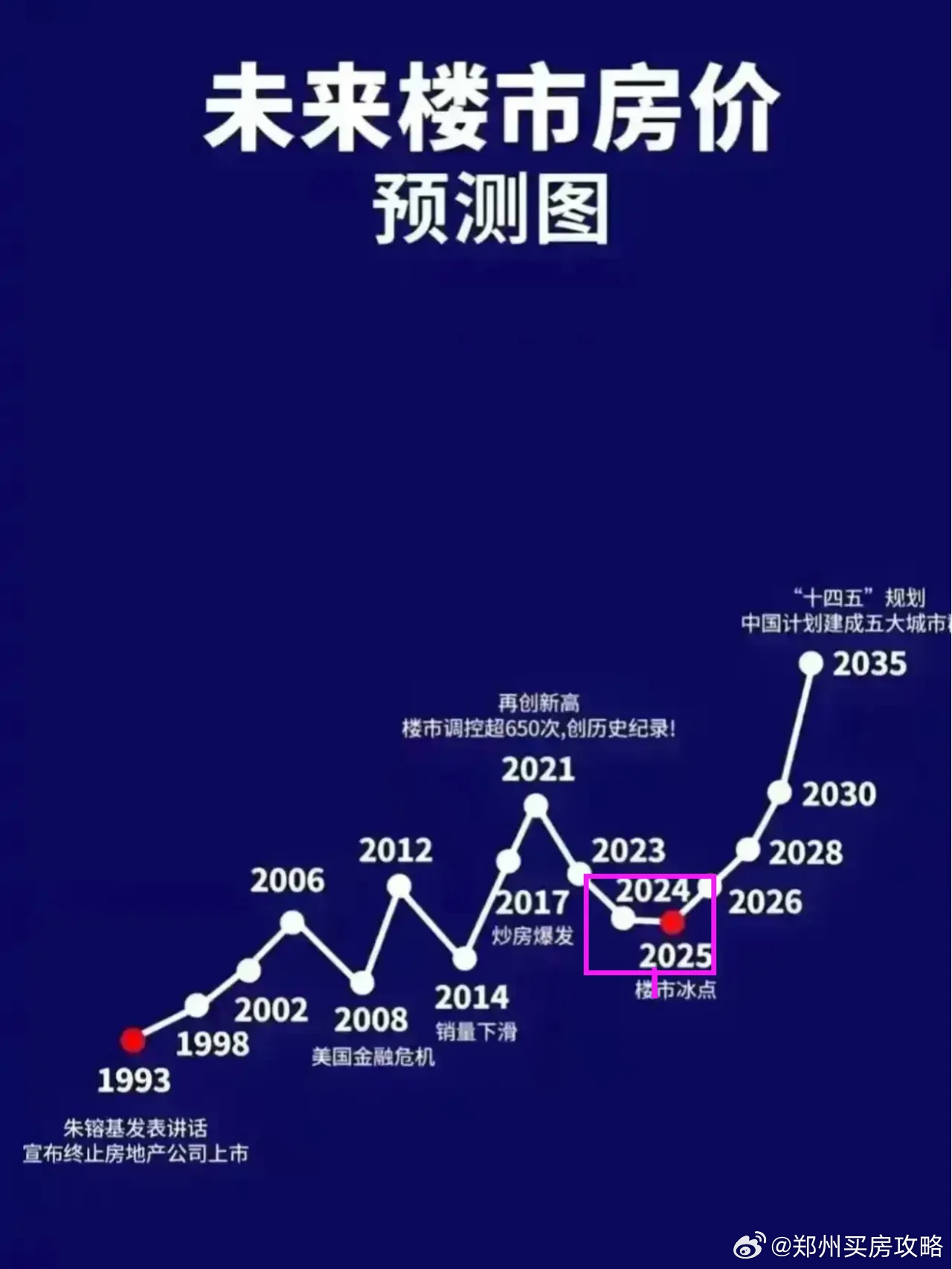 鄭州最新房價(jià),鄭州最新房價(jià)動態(tài)分析