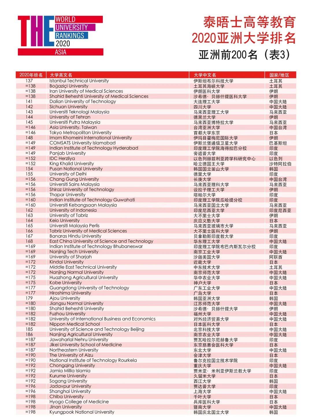 大學(xué)排名最新,最新大學(xué)排名概覽，洞悉高等教育格局變遷